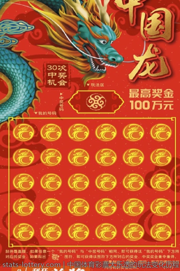 中国体育彩票大乐透的玩法变化历程